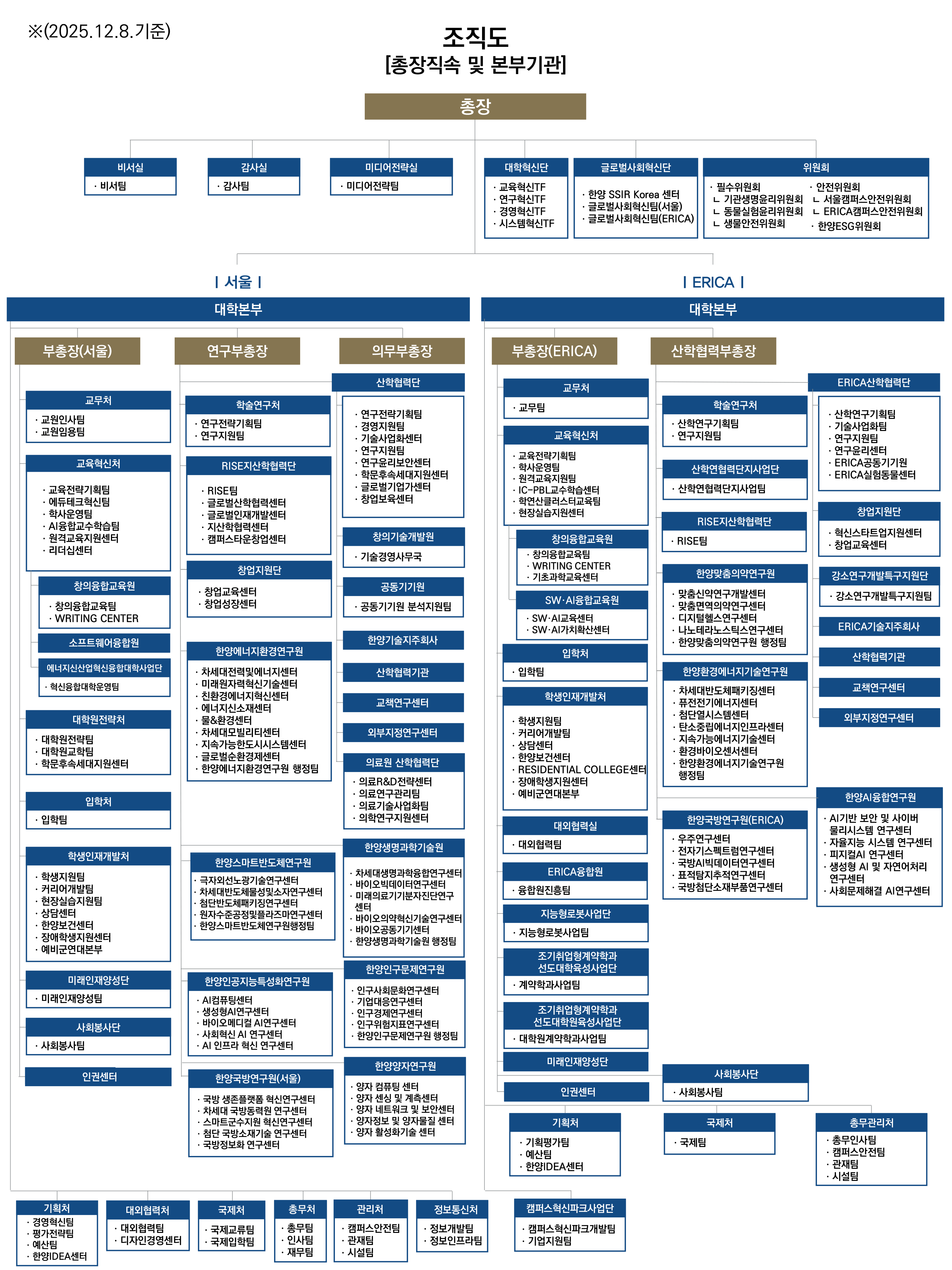 총장 직속 및 본부기관